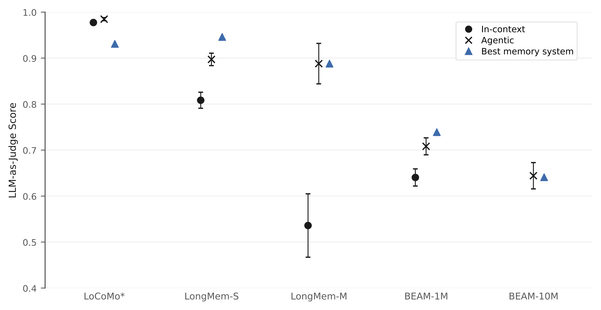 Benchmark accuracy comparison