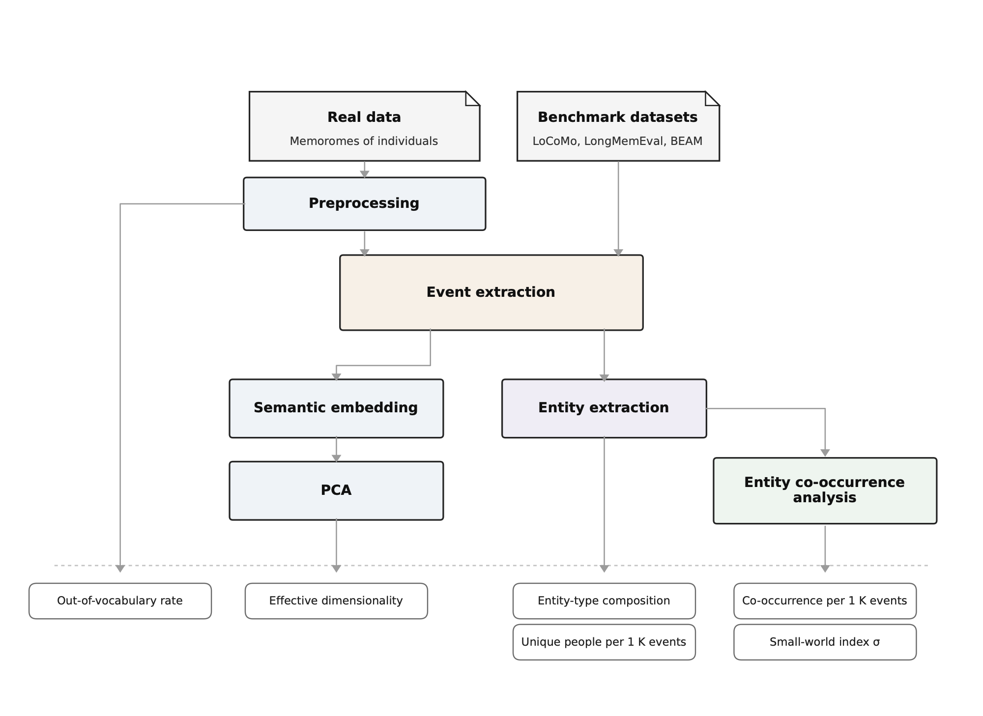 Memorome statistics quantification pipeline